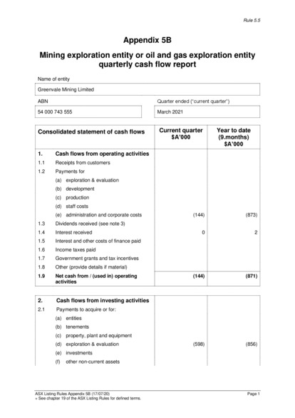 ASX:GRV - Quarterly Cashflow Report