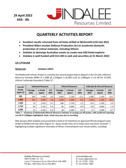 ASX:JLL - Quarterly Activities Report