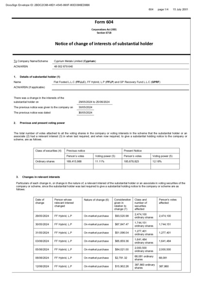 ASX:CYM - Change in substantial holding