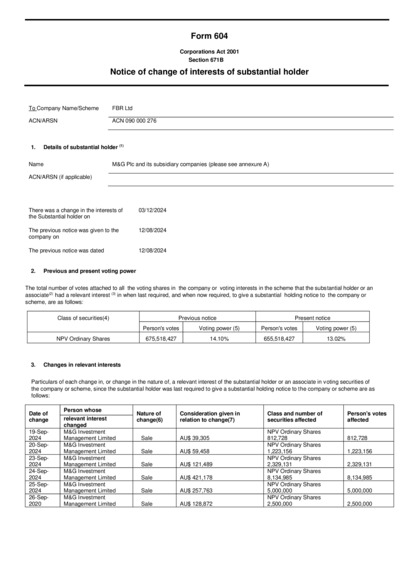 ASX:FBR - Change in substantial holding