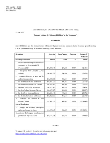 lse-znwd-zinnwald-lithium-plc-result-of-agm