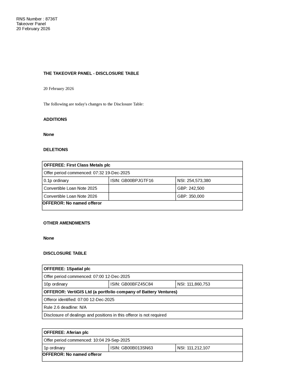 LSE:FCM - Takeover Panel - Disclosure Table
