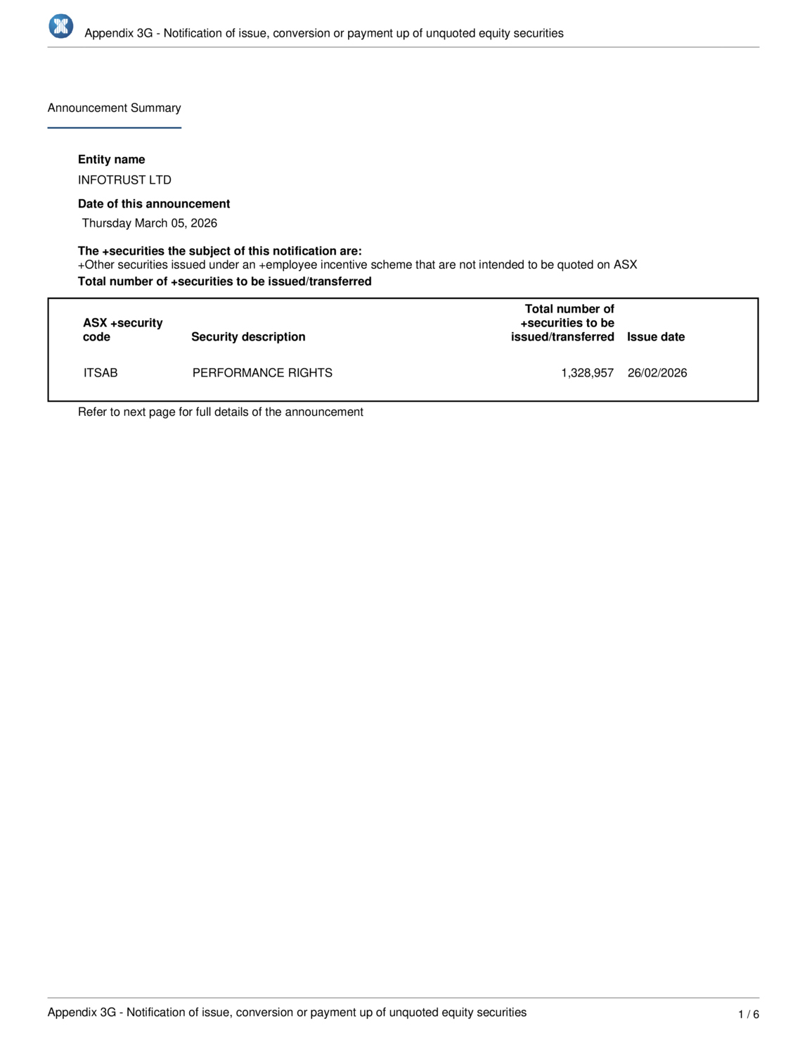ASX:ITS - Notification regarding unquoted securities - ITS