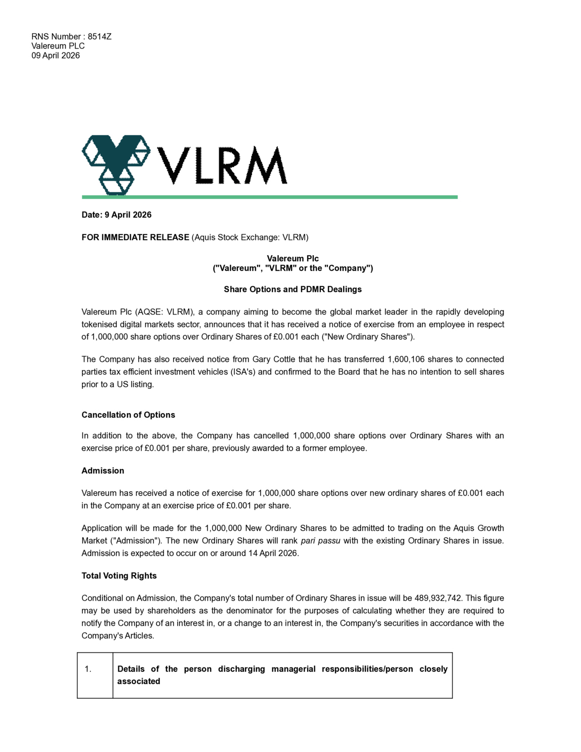 AQSE:VLRM - Valereum PLC - Share Options and PDMR Dealings