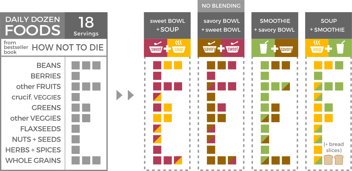 LeafSide Simple PlantBased Success
