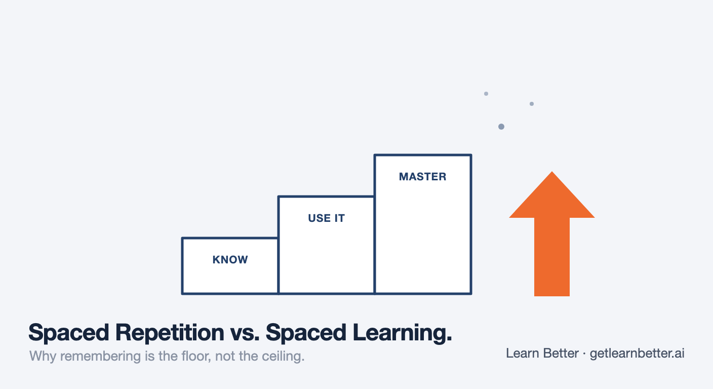 Spaced Repetition vs. Spaced Learning