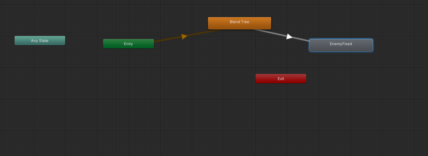 Unity Animator graph with an active transition arrow from the orange “Blend Tree” state to the highlighted blue “EnemyFixed” state. Entry feeds into Blend Tree; Exit is below