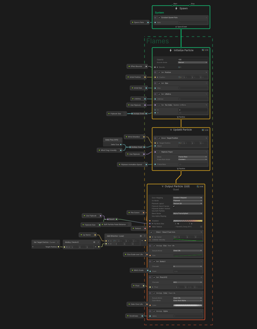 A VFX Graph for the sample Bonfire effect shown in the VFX Graph editor window.