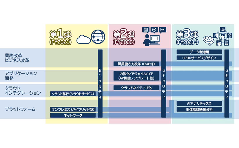 NEC、行政デジタル化を支援する「官公庁向けDXソリューション」を提供のサムネイル画像