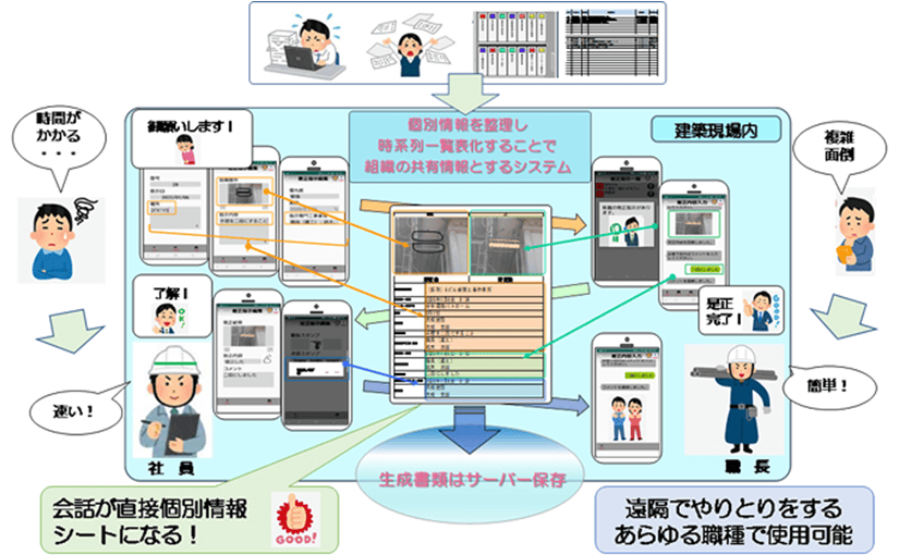 OKIと大成建設、建設現場のデジタル情報を一元管理 DXと生産性向上に寄与のサムネイル画像