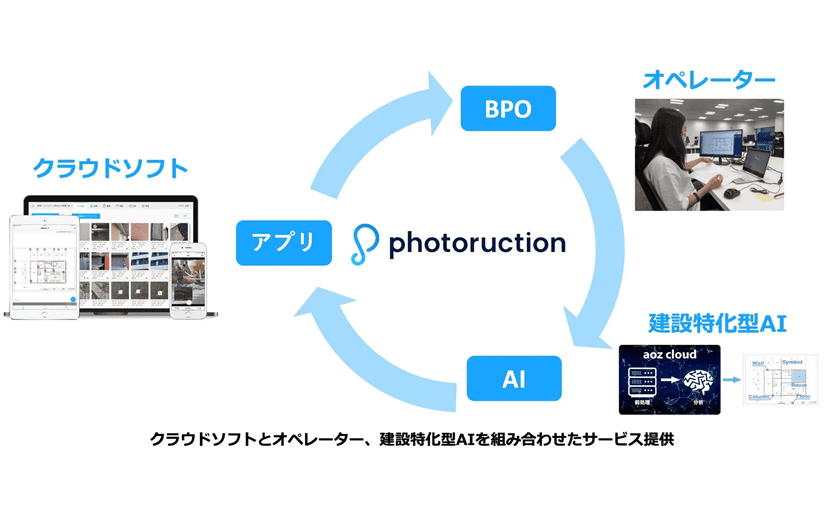 準備プロセスを55％も削減 設計図面から情報を自動的に抽出する建設業特化AIのサムネイル画像