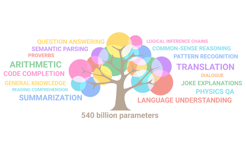 Googleの万能AI「Pathways」 5400億のパラメーターを使い多様で多言語のタスクに対応のサムネイル画像