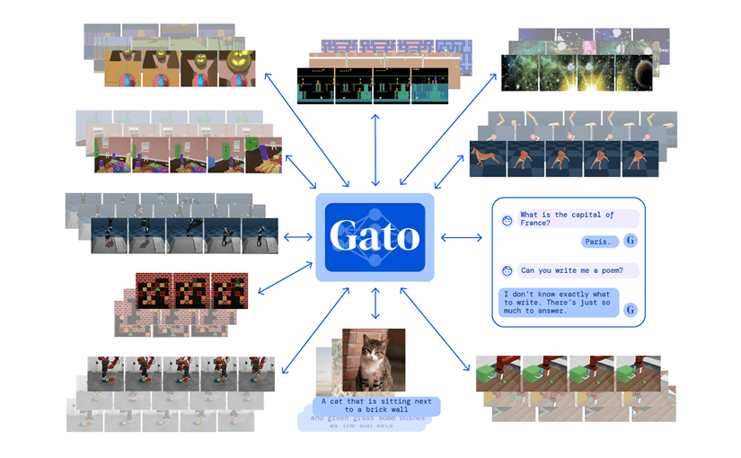 DeepMindが汎化AIエージェント「Gato」を構築 単一モデルのエージェントが600以上のタスクを実行可能のサムネイル画像