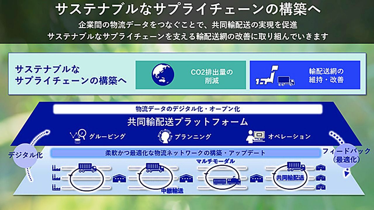 NEC、AI活用による共同輸配送プラットフォームを発表－複数企業の荷物を同一トラックで運搬して物流の効率化とCO2削減を推進のサムネイル画像