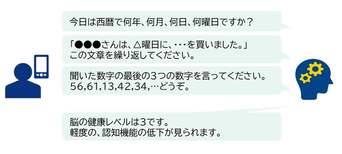 AI活用「脳の健康チェックplus」有償トライアルを開始、NTTコミュニケーションズのサムネイル画像