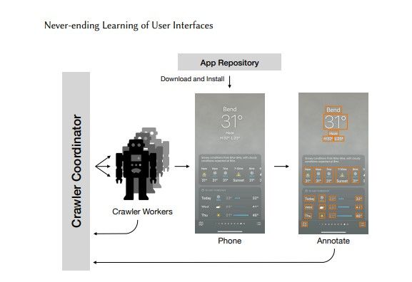 UI改善に人手は不要 AIがiPhoneアプリを検索・ダウンロード・データ収集する「終わりなき学習者」
のサムネイル画像