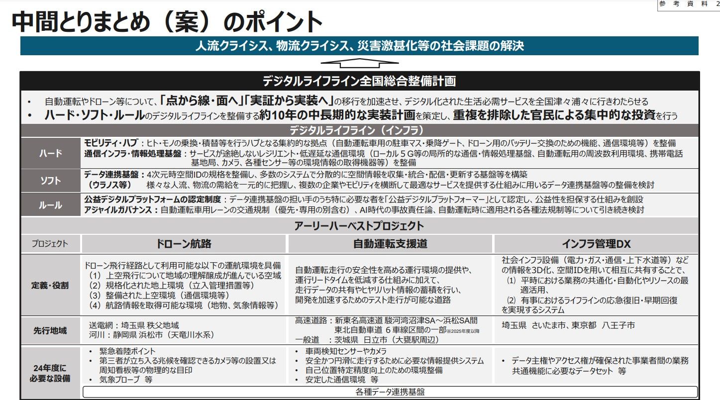 一般道にも自動運転レーン 茨城・日立市で2024年にものサムネイル画像