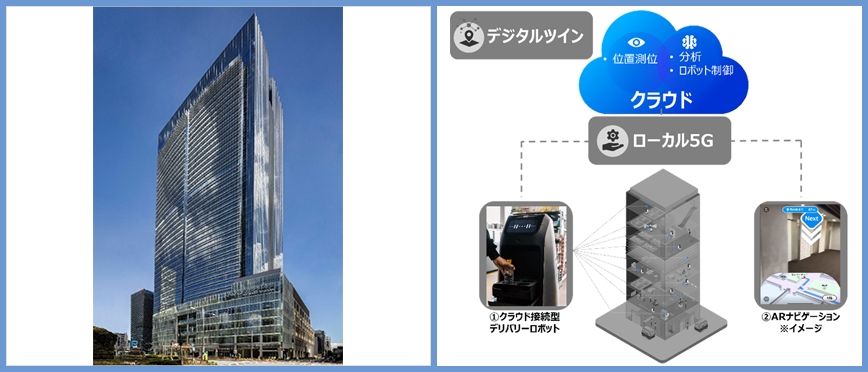 三井不動産とNTT東日本、東京ミッドタウンでローカル5Gを活用したデジタルツインの実証を開始のサムネイル画像