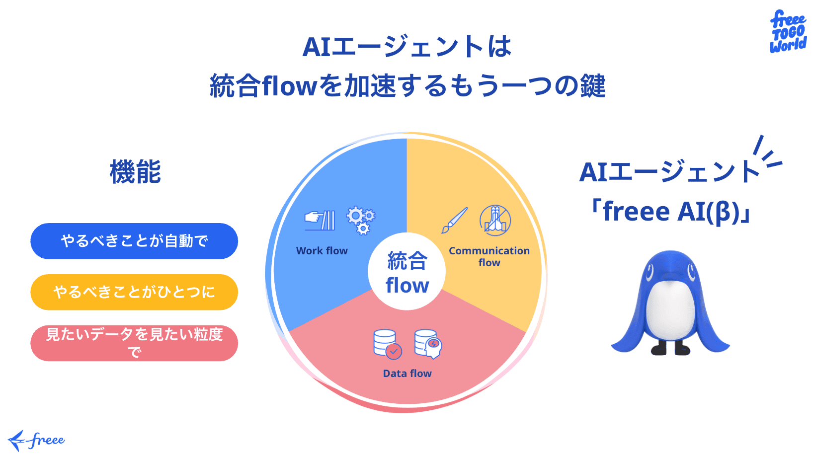 「統合flow × AI」で業務の分断を解消 フリーがAIエージェント「freee AI(β版)」を発表のサムネイル画像