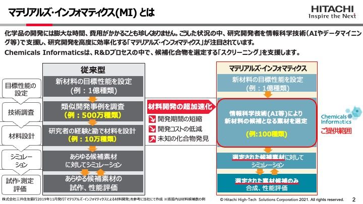 マテリアルズ・インフォマティクス（MI）を進める際のつまずきやすい点と解決策 日立ハイテクソリューションズらが解説のサムネイル画像