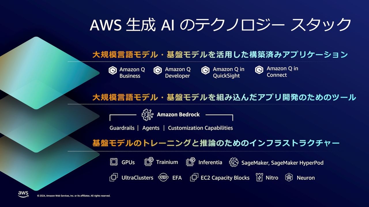 AWS、政府のAI支援プロジェクト「GENIAC」における計算リソース提供者に選定のサムネイル画像