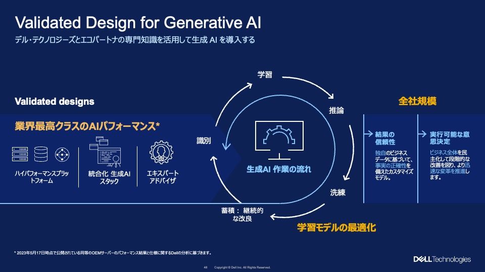 デル・テクノロジーズが提供する生成AI基盤設計のためのデザインガイド