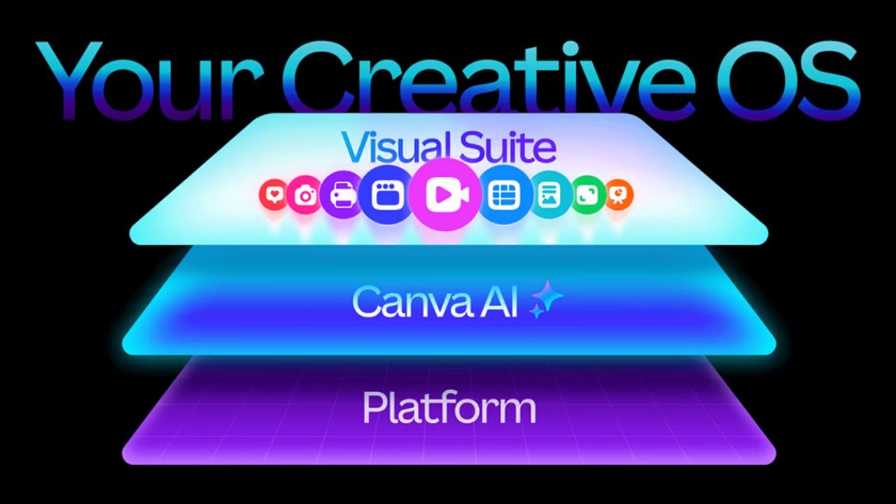 Canva、「Creative OS」を発表──デザインAIとVisual Suiteを統合した次世代ビジュアル作業環境のサムネイル画像