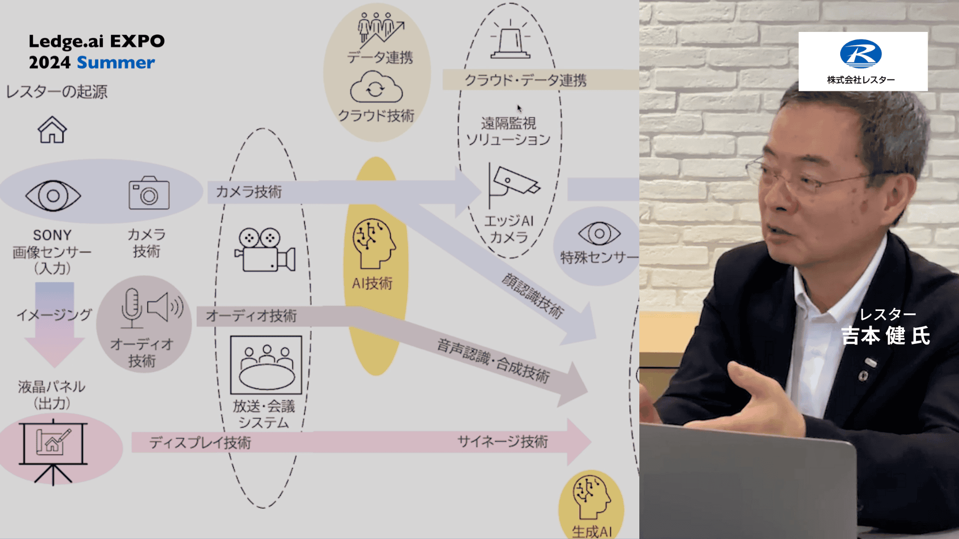 「イメージングから何ができるか」 エレクトロニクス情報プラットフォーマーのレスターが語る マルチモーダルAIによる社会課題の解決のサムネイル画像