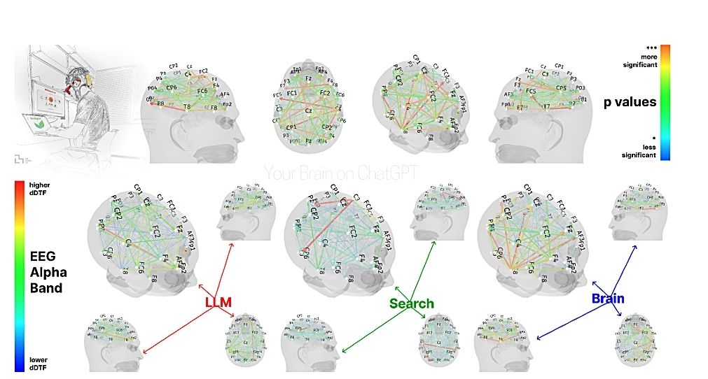 ChatGPTを使うと脳がサボる？──MIT、エッセイ執筆中に脳活動が