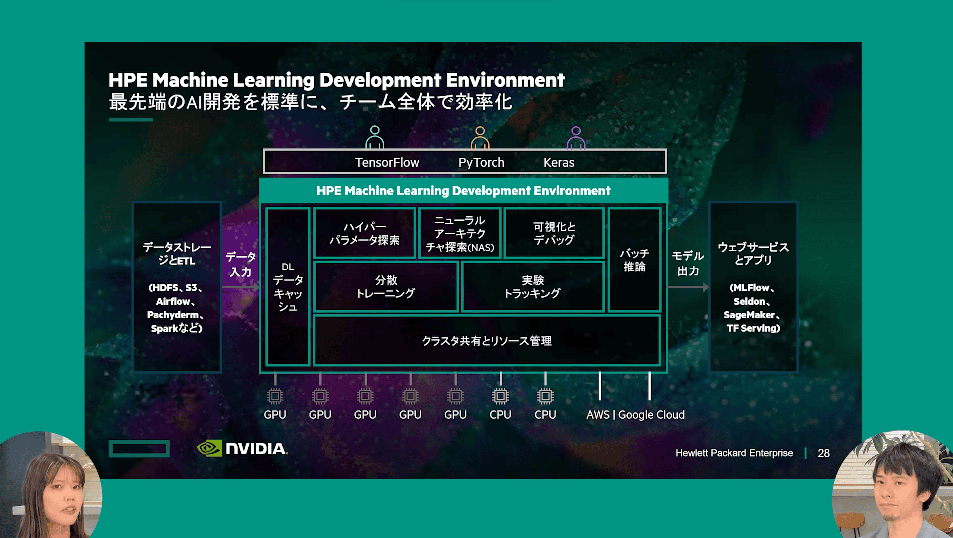 【アーカイブ配信】生成AI時代における、エンタープライズAI開発の方法論とは？
#国内企業事例のサムネイル画像