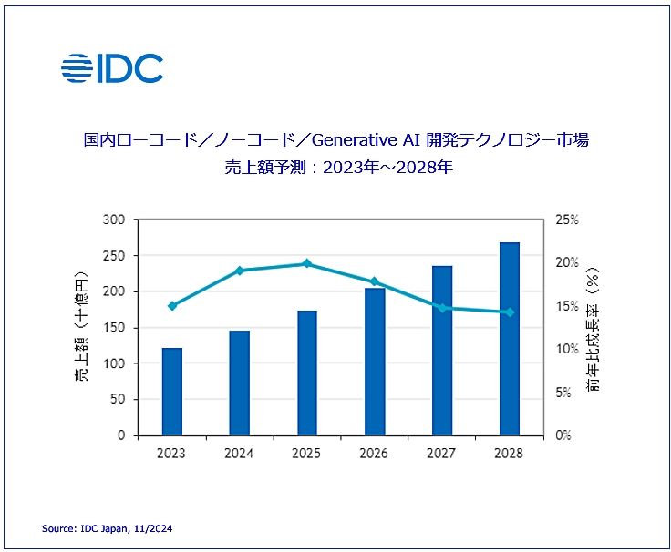 日本のウェブデザイン市場の現状と地域差