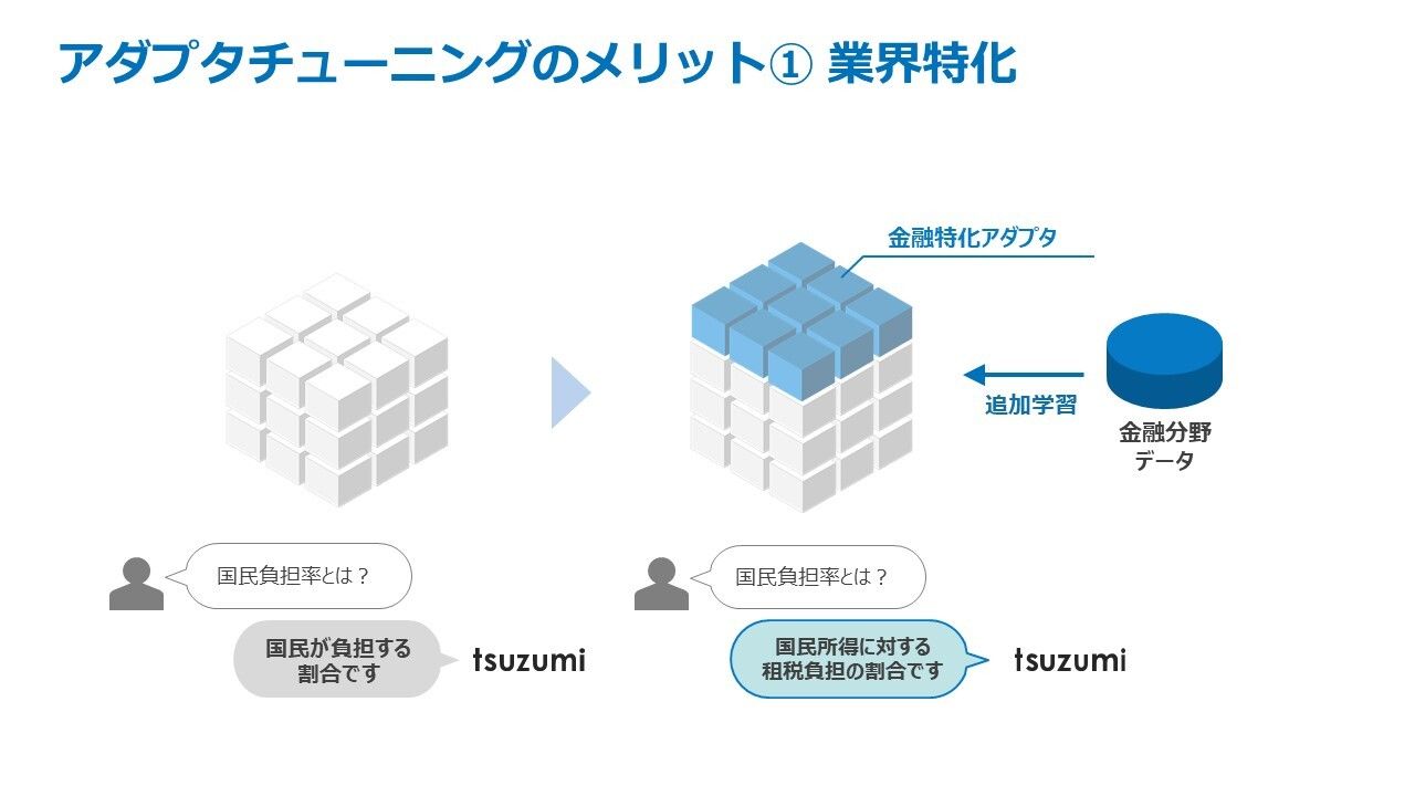 世界的なAI開発競争の中で進化する国産LLMの現状|Ledge.ai 年末 世界的なAI開発競争の中で進化する国産LLMの現状|Ledge.ai 年末