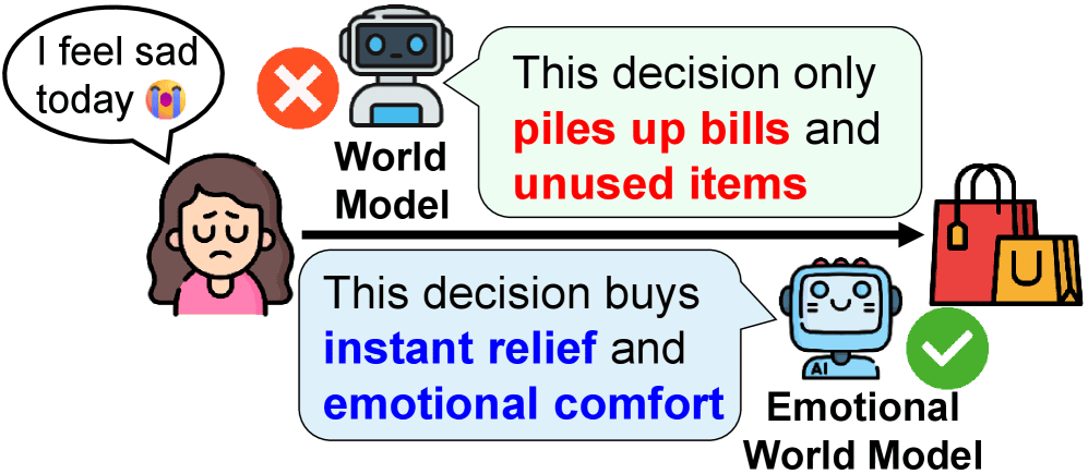 感情を削ると推論力も落ちる：AIの成績低下が示した「感情」の役割──中国・天津大学、感情を組み込む新世界モデル「LEWM」を提案のサムネイル画像