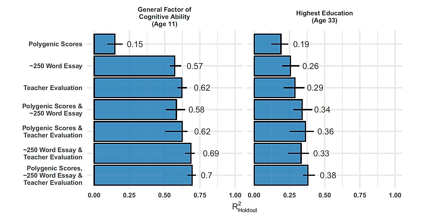 AIが11歳の作文から22年後の最終学歴と能力を高精度予測──Nature系誌