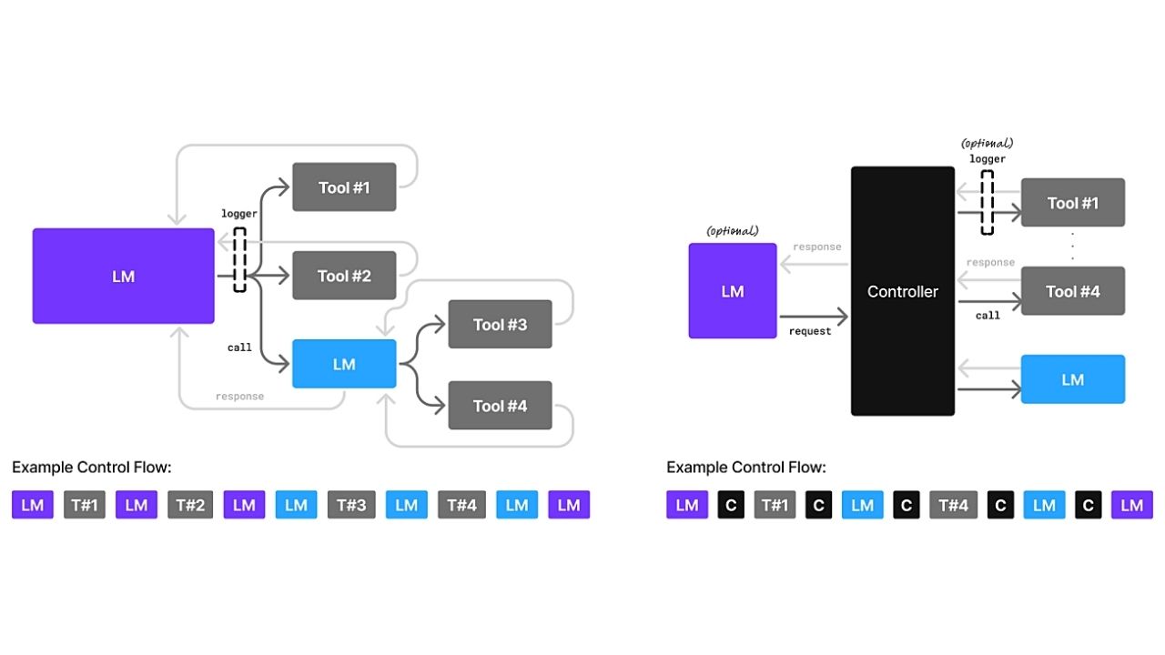 NVIDIA Research、「エージェントAIの未来は小規模言語モデル(SLM)」と提言──LLMは“必要時のみ”、ハイブリッド構成を推奨のサムネイル画像
