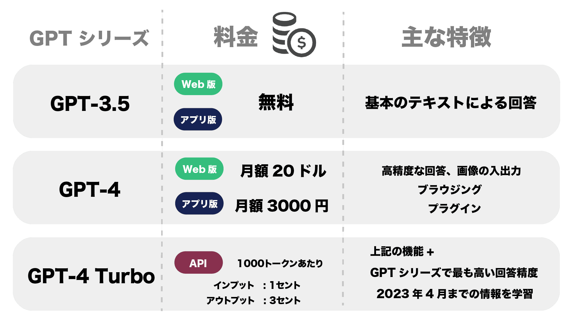 ChatGPT(チャットGPT)とは｜今からでも遅くない、使い方の基本と知っておくべきこと | Ledge.ai