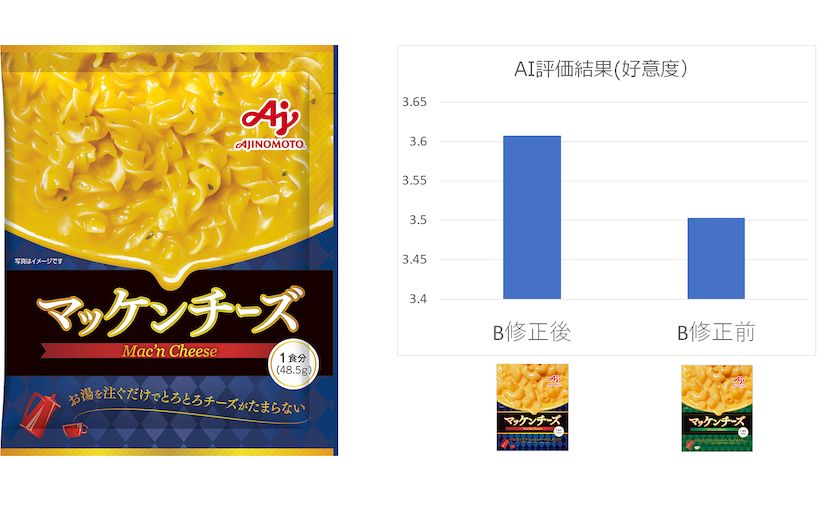 味の素、AIによるパッケージデザイン開発で「マッケンチーズ」の売上は計画比1.5倍にのサムネイル画像