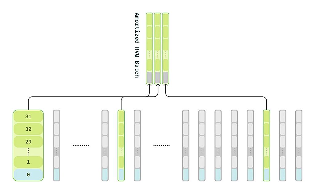 Sesame、会話型音声生成モデル「CSM」を発表——テキスト読み上げ