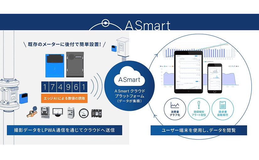 工場やビルにおけるアナログなメーター検針の大幅な省力化を実現
のサムネイル画像