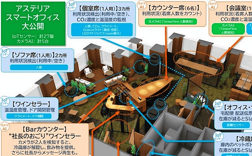 カメラAIとIoTセンサーをフル活用！アステリアの恵比寿スマートオフィスがすごい 「社長のおごり」ワインバーものサムネイル画像