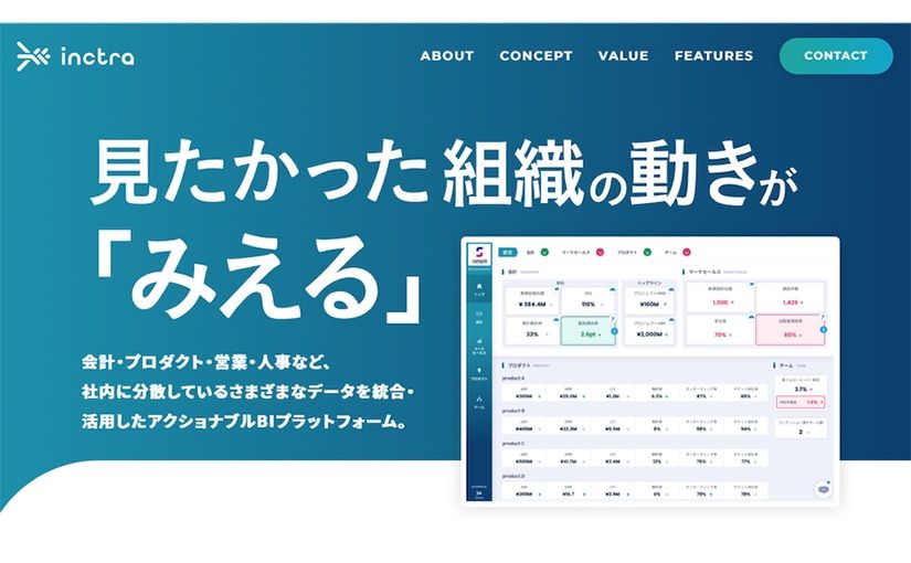 データが導く組織の状態　自動で社内データを一元化し意思決定を支援する「inctra（インクトラ）」のサムネイル画像