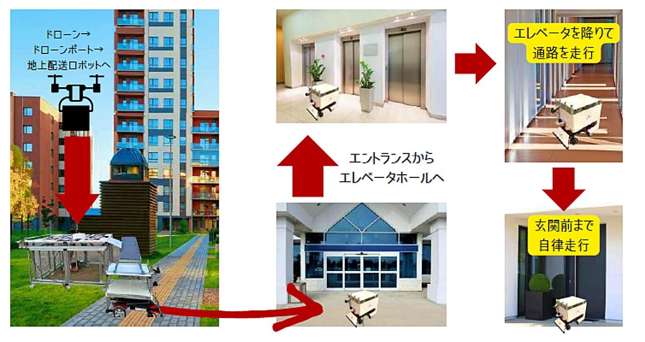 千葉市、高層マンションへドローン配送実験。地上配送ロボットと連携のサムネイル画像