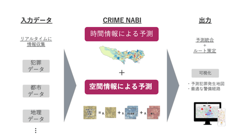 犯罪予測システム「CRIME NABI」福岡市で実証実験を開始、天気や人口統計から犯罪発生を予測のサムネイル画像