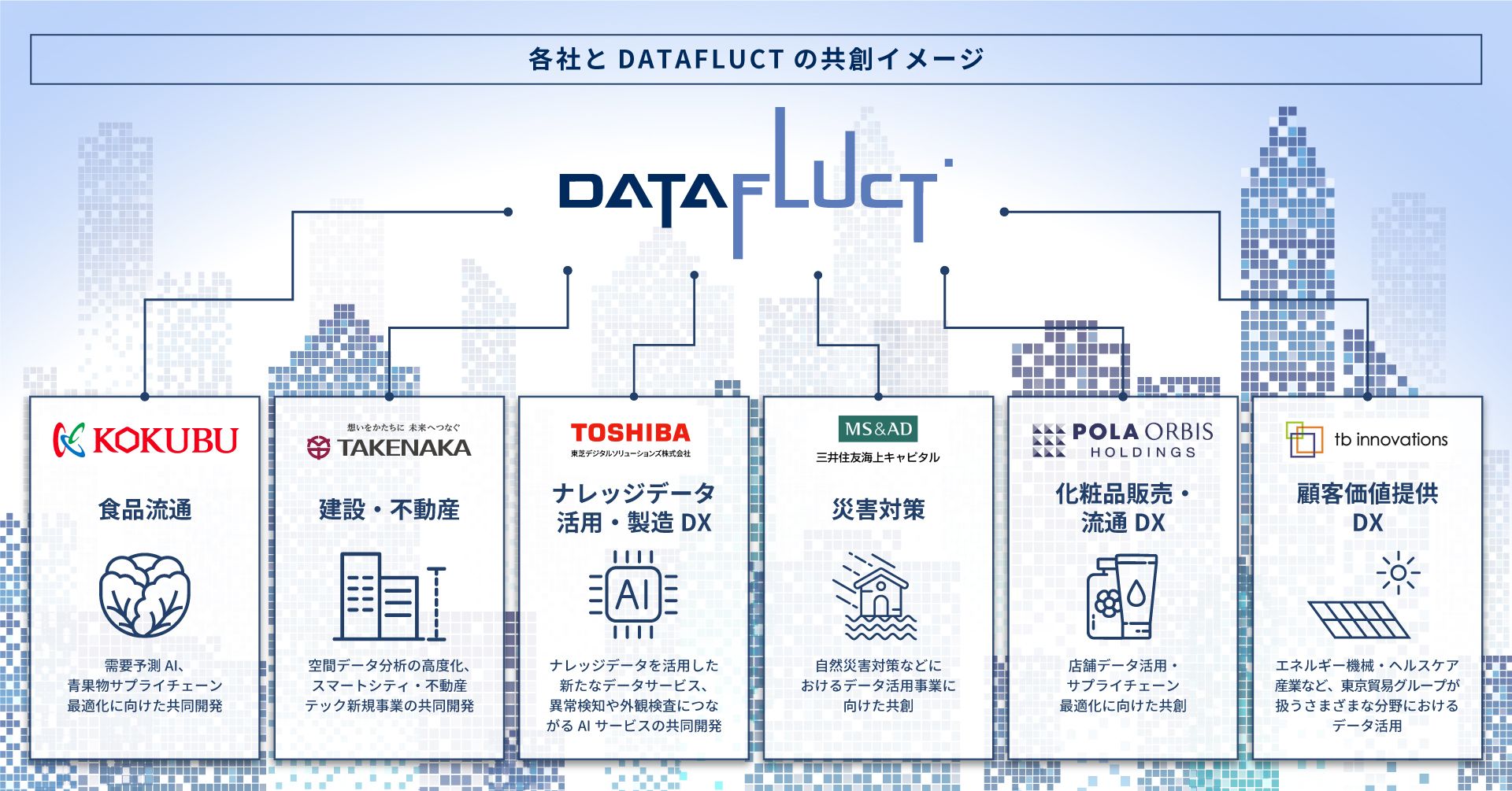 DATAFLUCTが歴史ある企業のトランスフォームを目指す理由　社会に必要な産業を100年継続させるための伴走者にのサムネイル画像