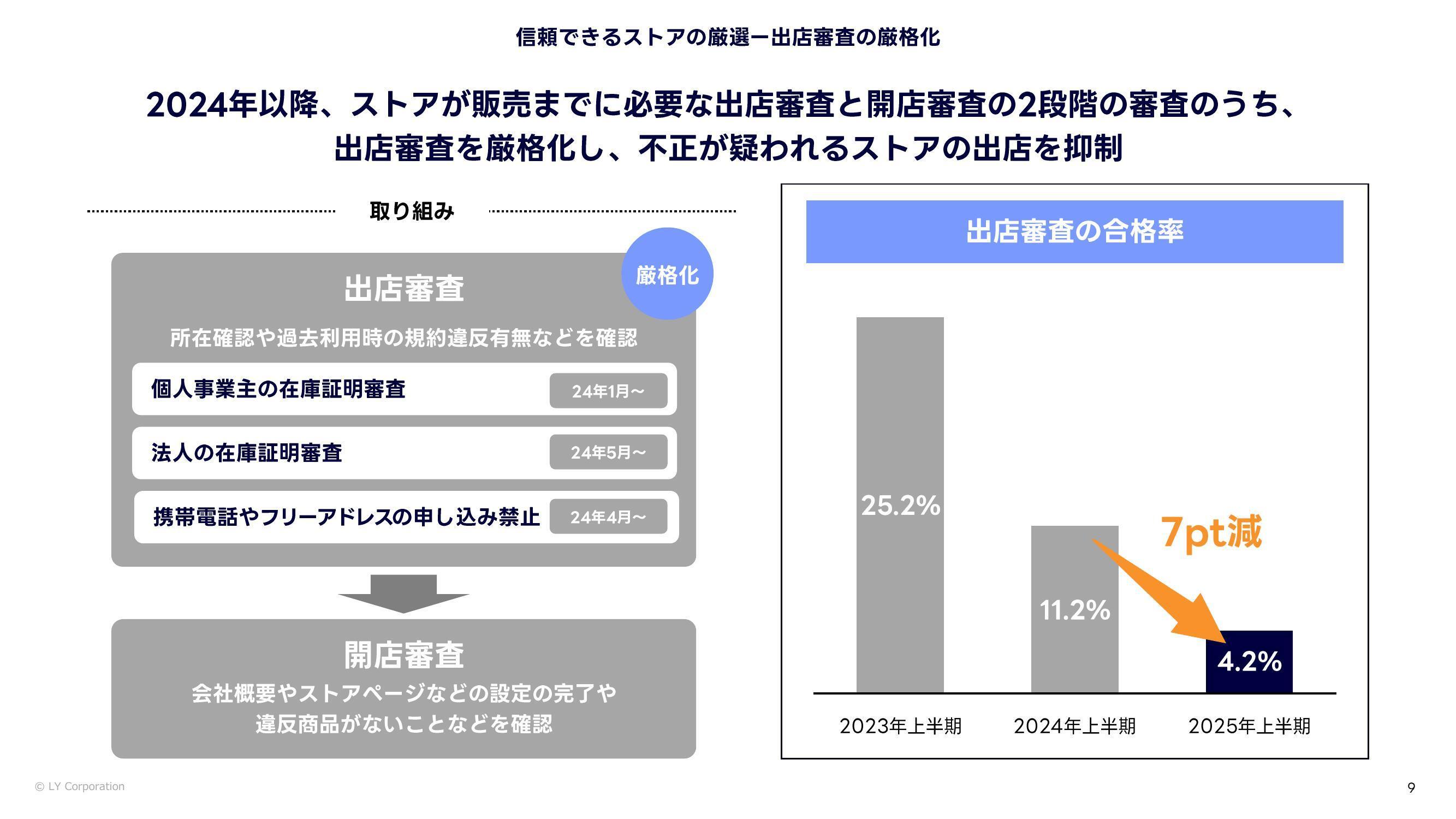 Yahoo!ショッピング、2025年上半期の安全・安心レポート公開
