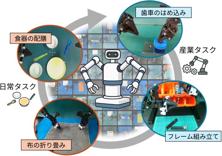 産総研、双腕ロボットAI開発に向け学習データセットを無償公開 ― 両手