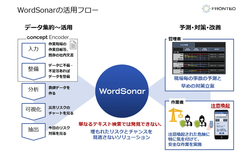 AIで建設・製造現場のテキストデータを一元解析 危険要因の察知で事故の発生を数日前に予測のサムネイル画像