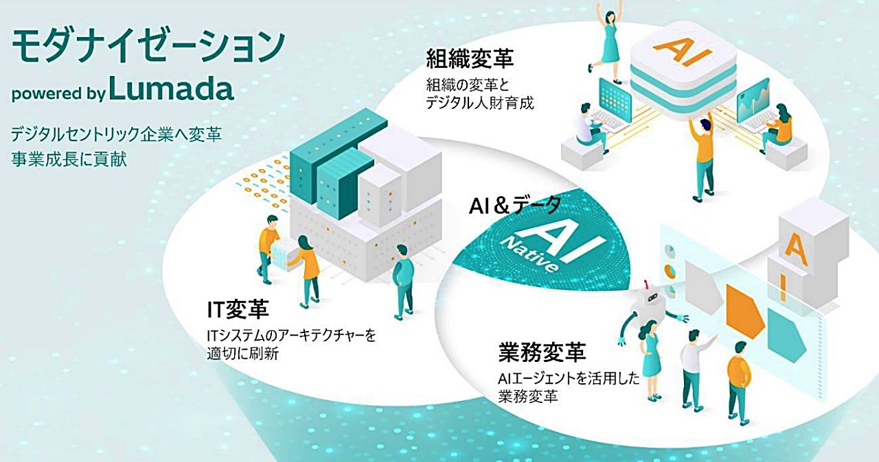 日立、AIネイティブな基幹システム刷新を支援──「モダナイゼーション powered by Lumada」提供開始のサムネイル画像