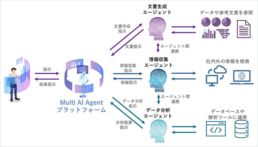 中外製薬・ソフトバンクなど、AIエージェントとLLM活用で新薬の臨床開発プロセスの迅速化を目指す共同研究を開始 試験データの解析や膨大な文書作成などの作業をAIが処理のサムネイル画像
