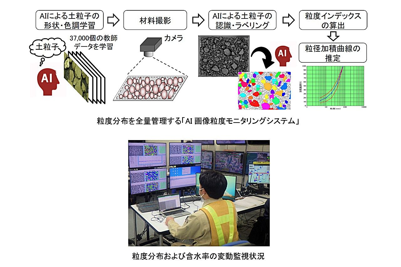 鹿島建設、AIでダム工事の材料品質管理業務の省力化を実現　試験工数を90%削減のサムネイル画像